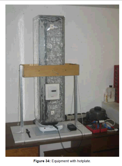 environment-pollution-Equipment-hotplate