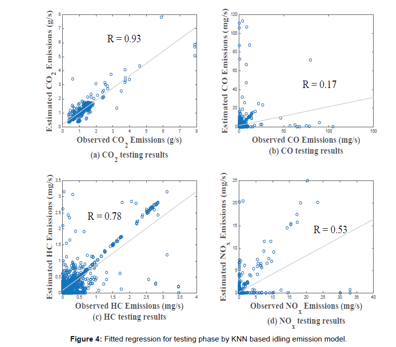 environment-pollution-Fitted-regression
