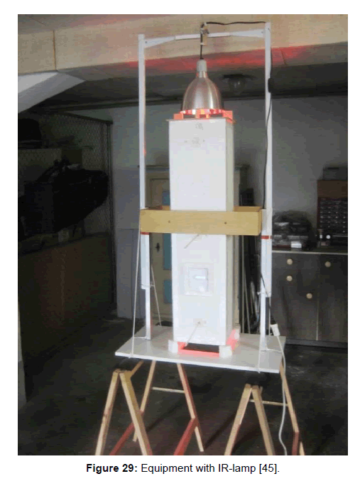 environment-pollution-IR-lamp