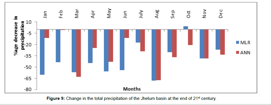 environment-pollution-Jhelum-basin