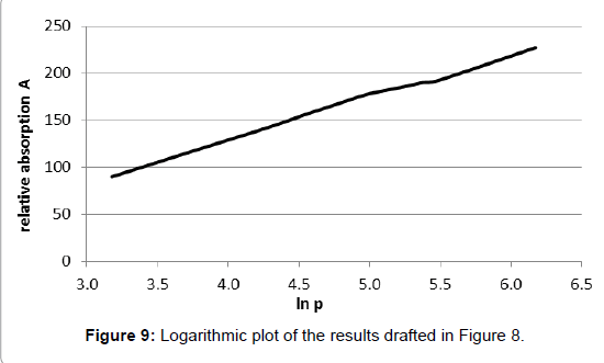 environment-pollution-Logarithmic-plot