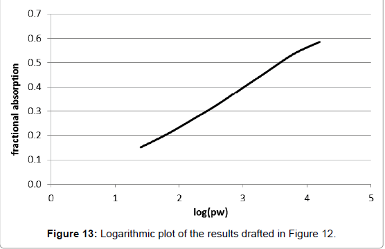 environment-pollution-Logarithmic-plot