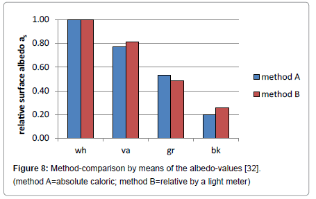 environment-pollution-Method-comparison