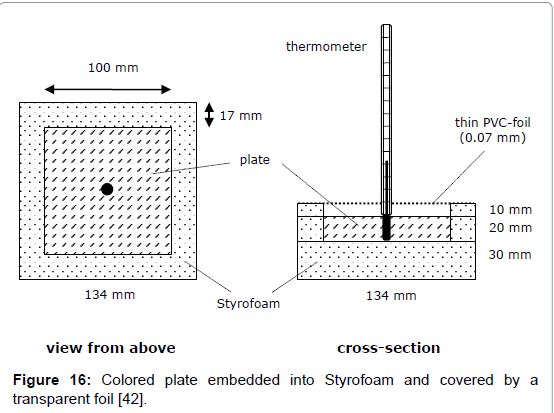 environment-pollution-Styrofoam-covered