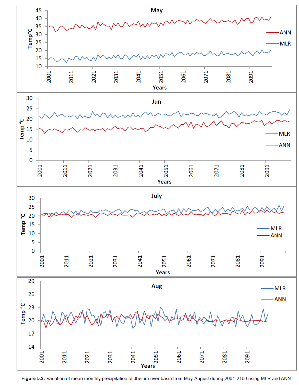 environment-pollution-Variation-mean