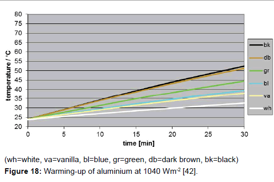 environment-pollution-Warming-up