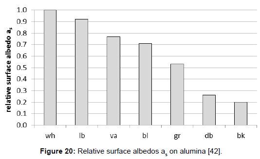 environment-pollution-absorption-coefficients