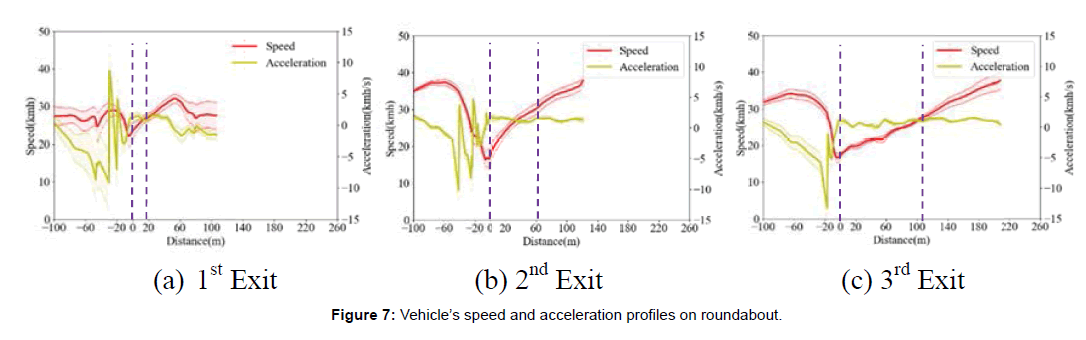 environment-pollution-acceleration-profiles