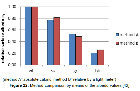 environment-pollution-albedo-values
