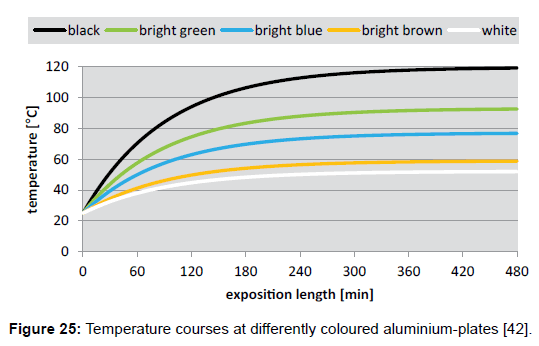 environment-pollution-aluminium-plates