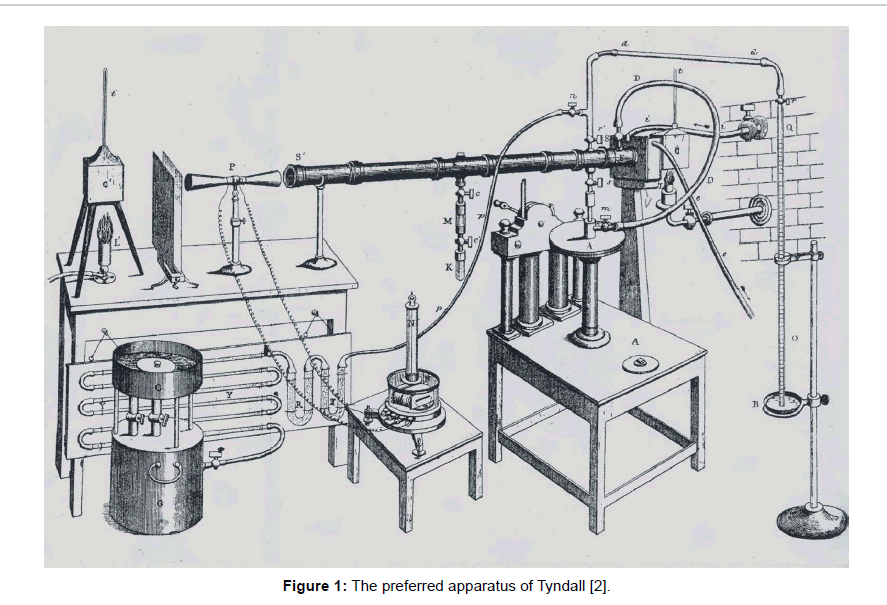 environment-pollution-apparatus-Tyndall