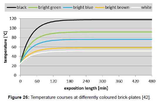 environment-pollution-brick-plates