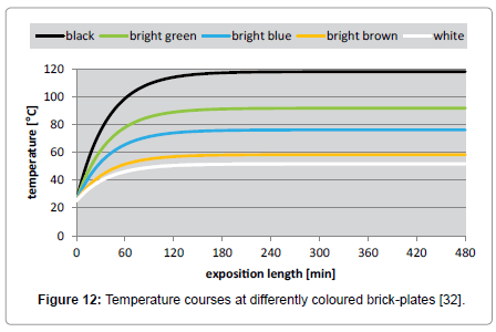 environment-pollution-brick-plates