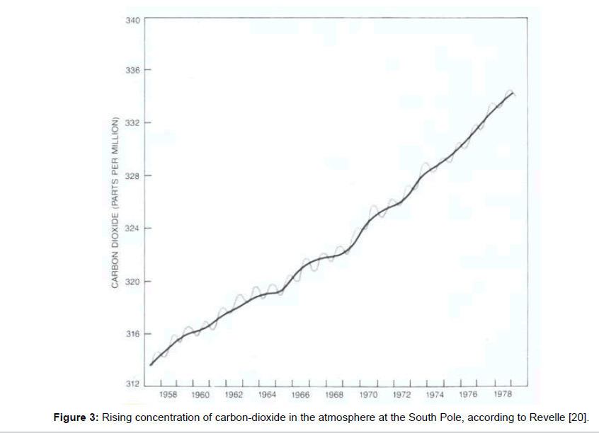 environment-pollution-carbon-dioxide