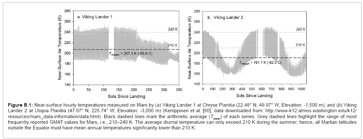 environment-pollution-climate-Viking-Lander