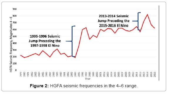environment-pollution-climate-change-HGFA-seismic