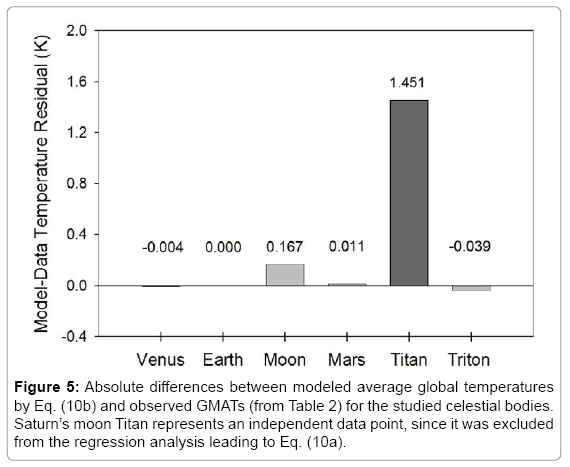 environment-pollution-climate-change-global-temperatures