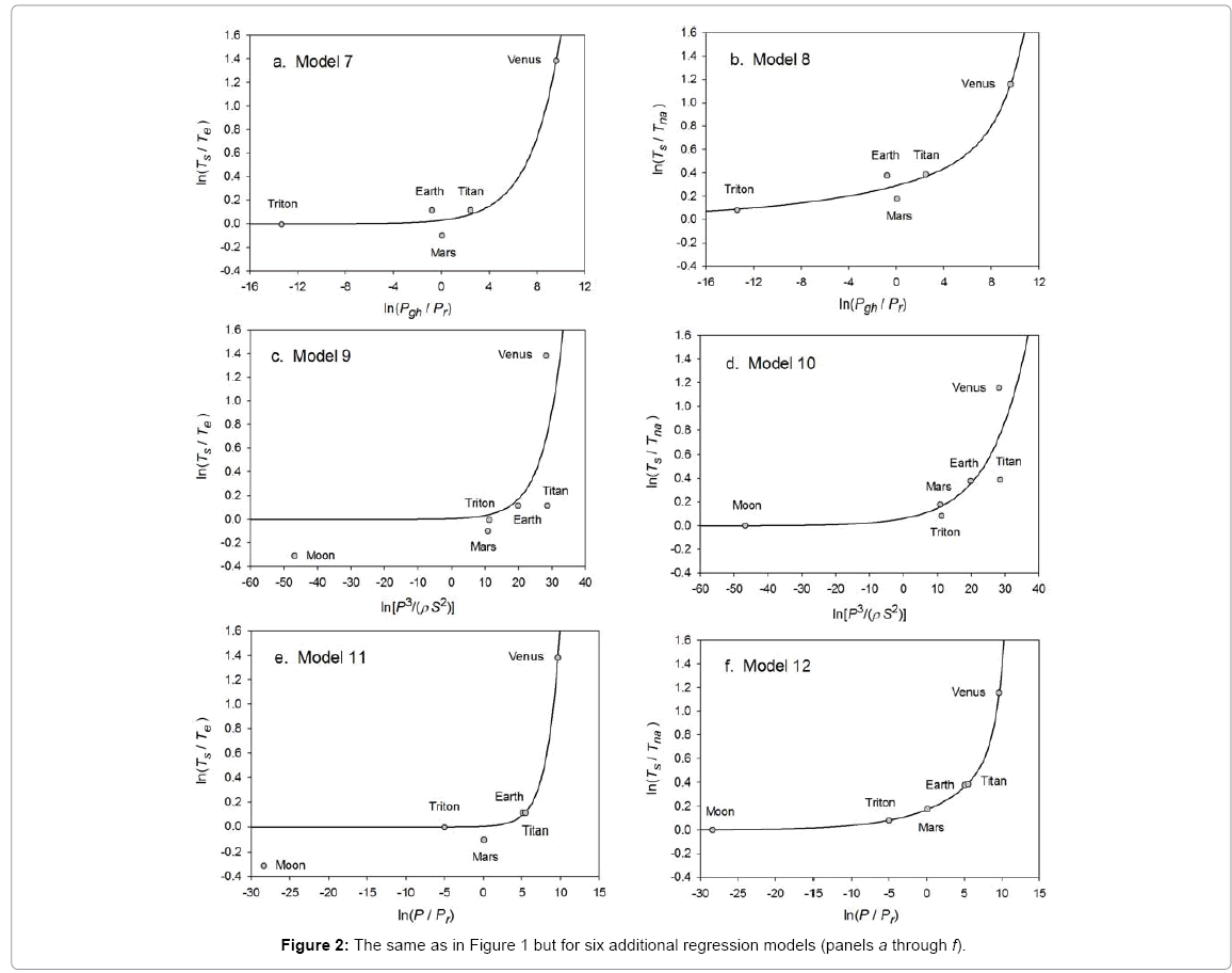 environment-pollution-climate-change-six-additional-regression