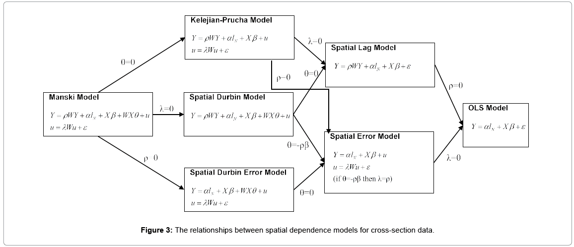 environment-pollution-climate-change-spatial-dependence