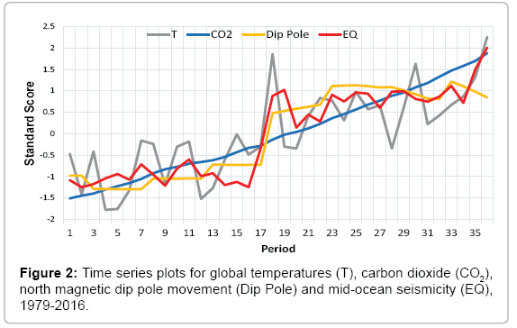 environment-pollution-climate-global-temperatures