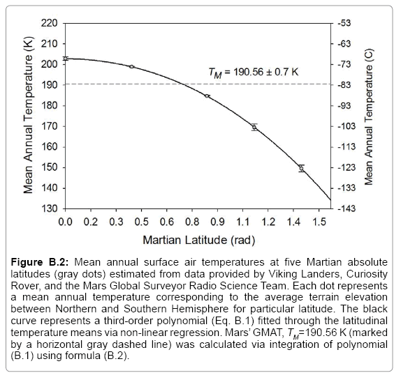 environment-pollution-climate-surface-air-temperatures