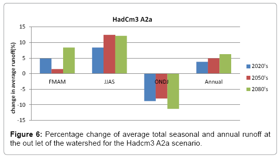 environment-pollution-climate-watershed