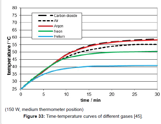 environment-pollution-different-gases