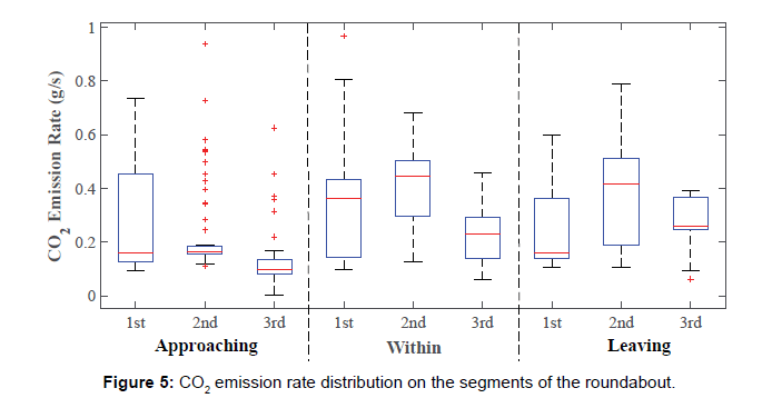 environment-pollution-emission-rate