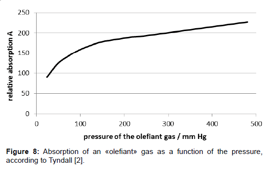 environment-pollution-gas-function