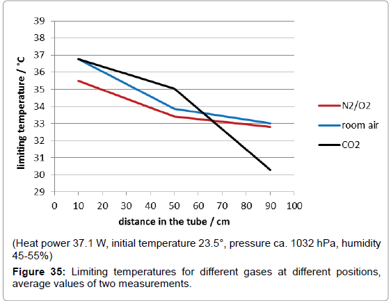 environment-pollution-gases-positions