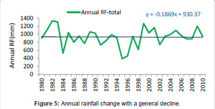 environment-pollution-general-decline	