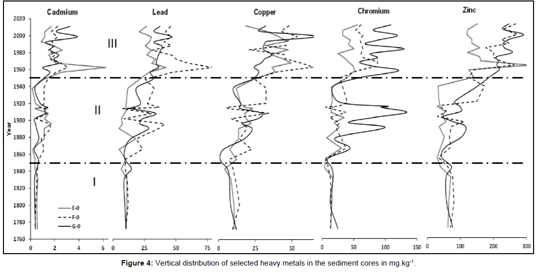 environment-pollution-heavy-metals