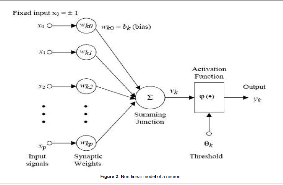 environment-pollution-linear-model