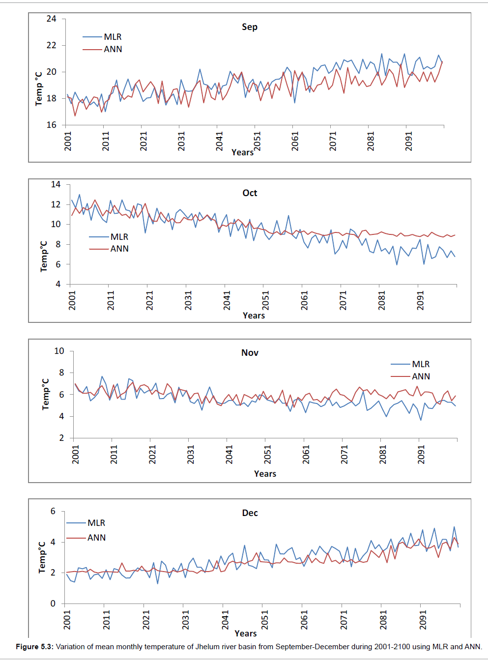 environment-pollution-mean-monthly