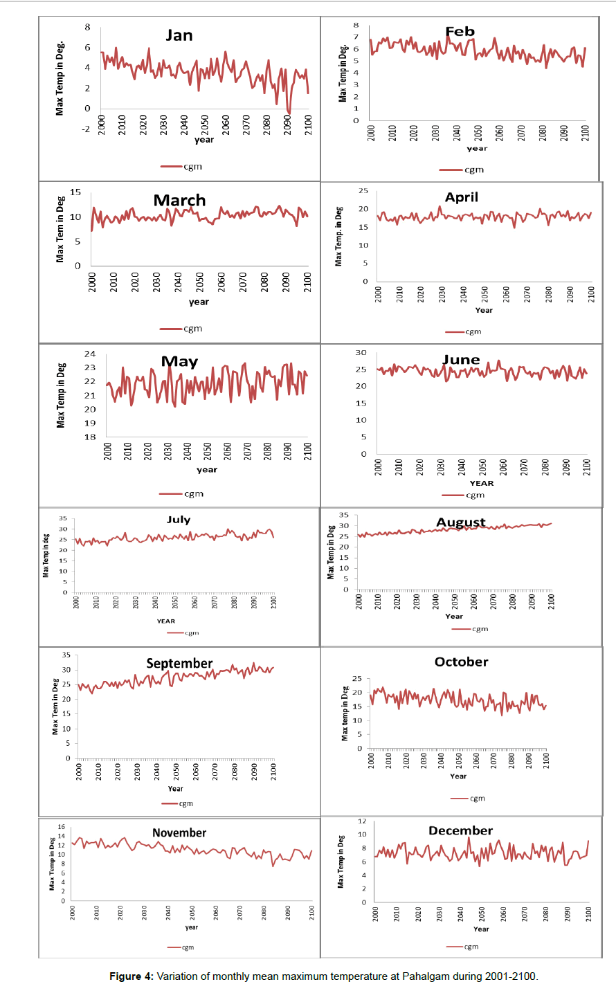 environment-pollution-monthly-mean