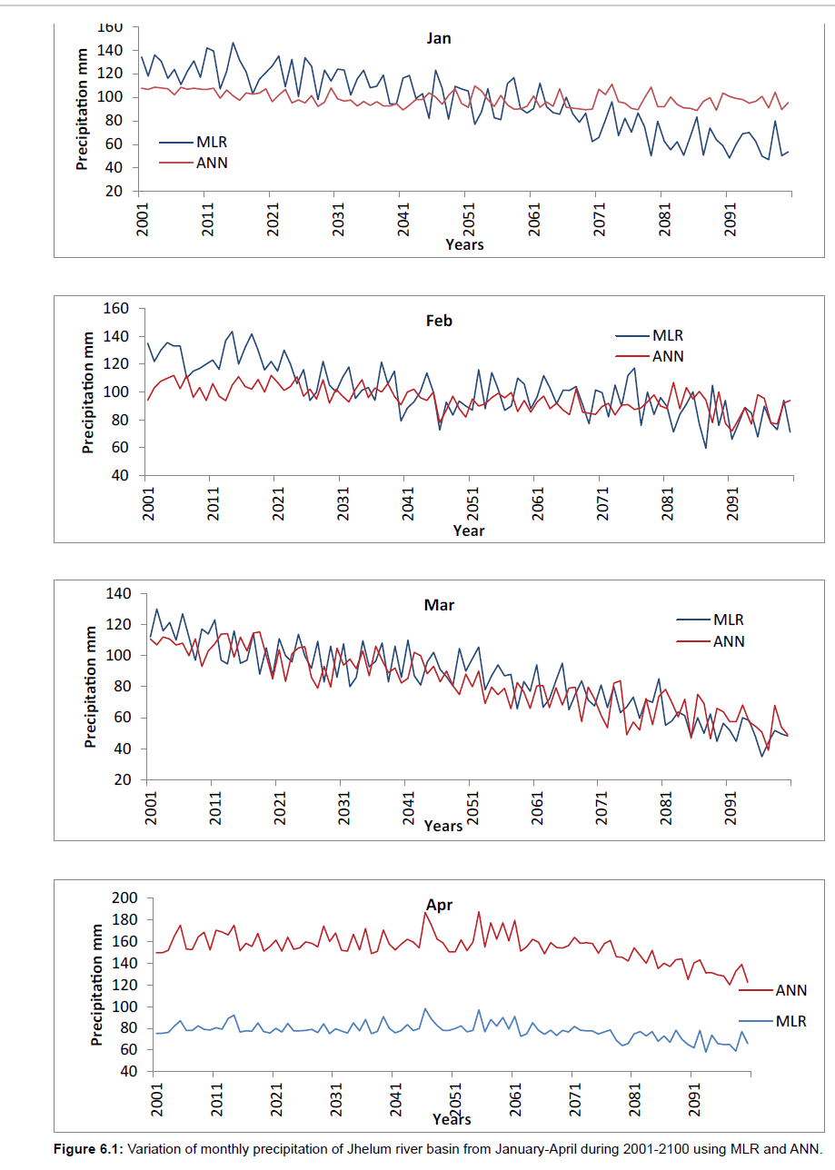 environment-pollution-monthly-precipitation