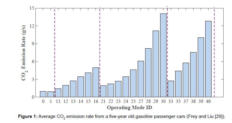 environment-pollution-old-gasoline