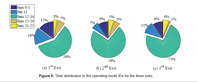 environment-pollution-operating-mode