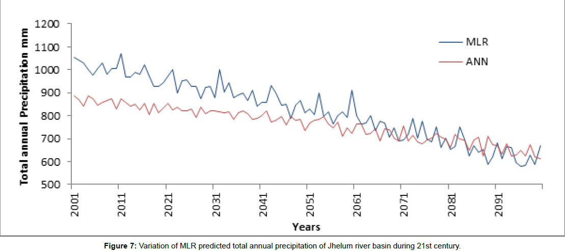 environment-pollution-predicted-total