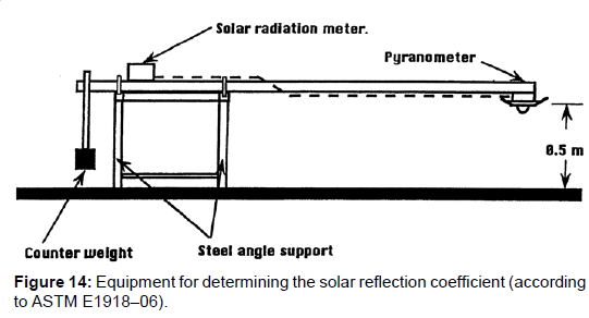 environment-pollution-reflection-coefficient
