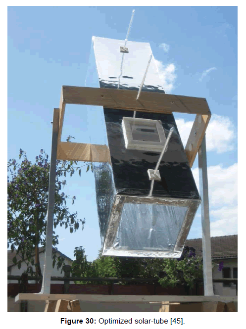 environment-pollution-solar-tube