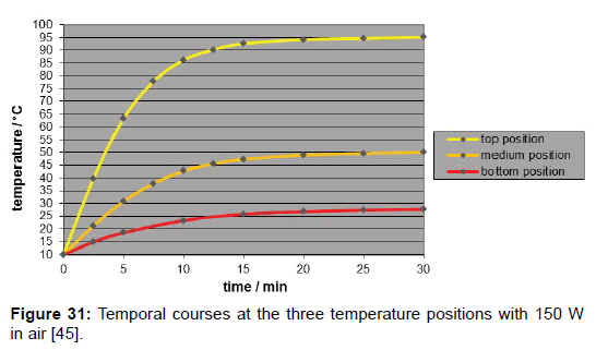 environment-pollution-temperature-positions