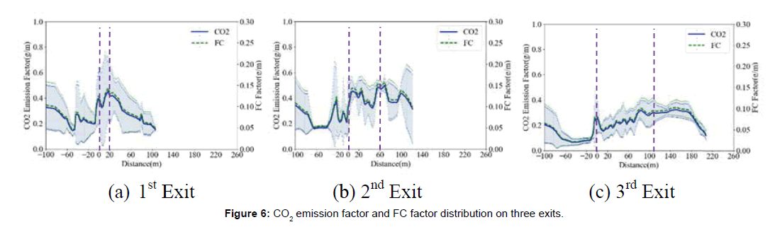 environment-pollution-three-exits