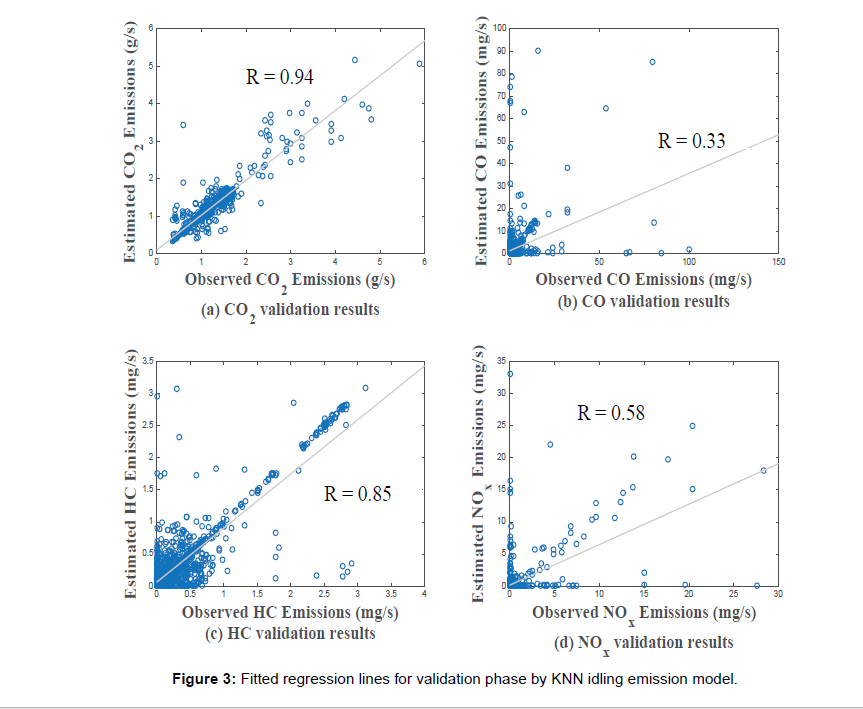 environment-pollution-validation-phase