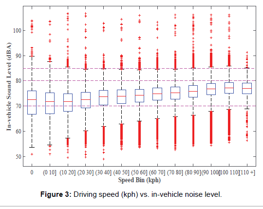 environment-pollution-vehicle-noise