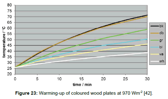 environment-pollution-wood-plates