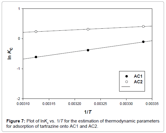 Environmental Analytical Chemistry Estimation