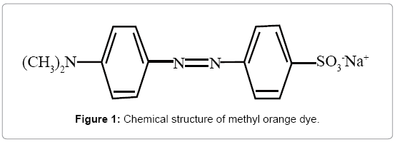 Montmorillonite Chemical Formula