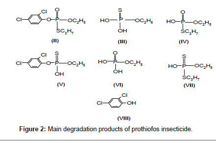 Pesticide Compatibility Chart India