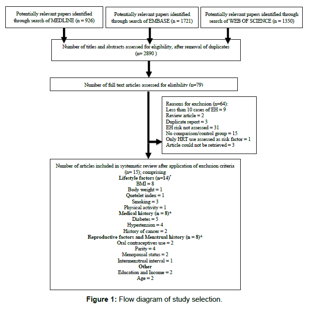 epidemiology-Flow-diagram